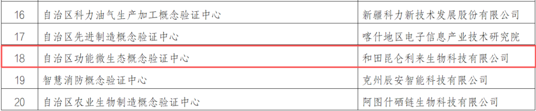 640?wx_fmt=png&from=appmsg#imgIndex=1 认定自治区概念验证中心名单.png