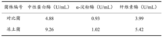 640?wx_fmt=png&from=appmsg#imgIndex=4 产酶.png
