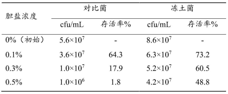 640?wx_fmt=png&from=appmsg#imgIndex=2 耐盐碱.png